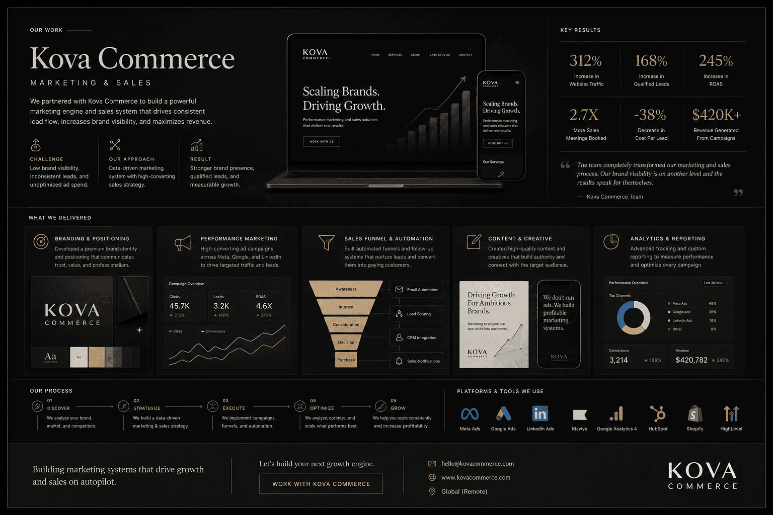 Kova Commerce